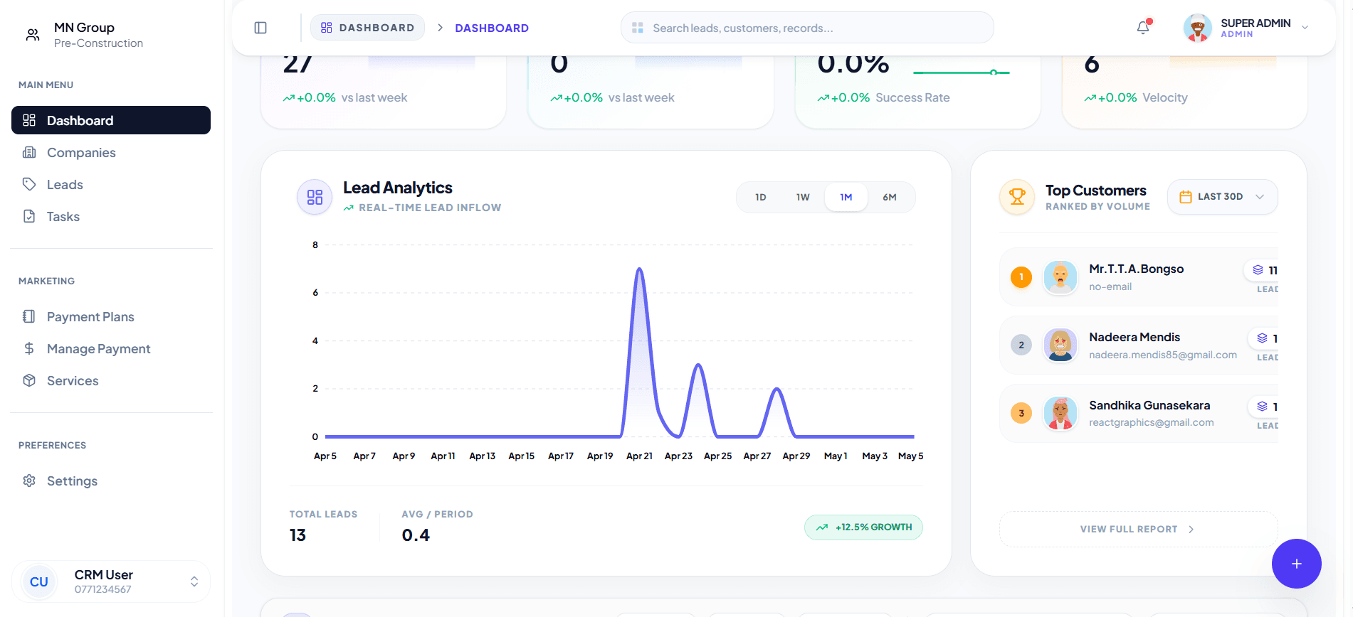 Dashboard & Lead Analytics screenshot 2 of 4