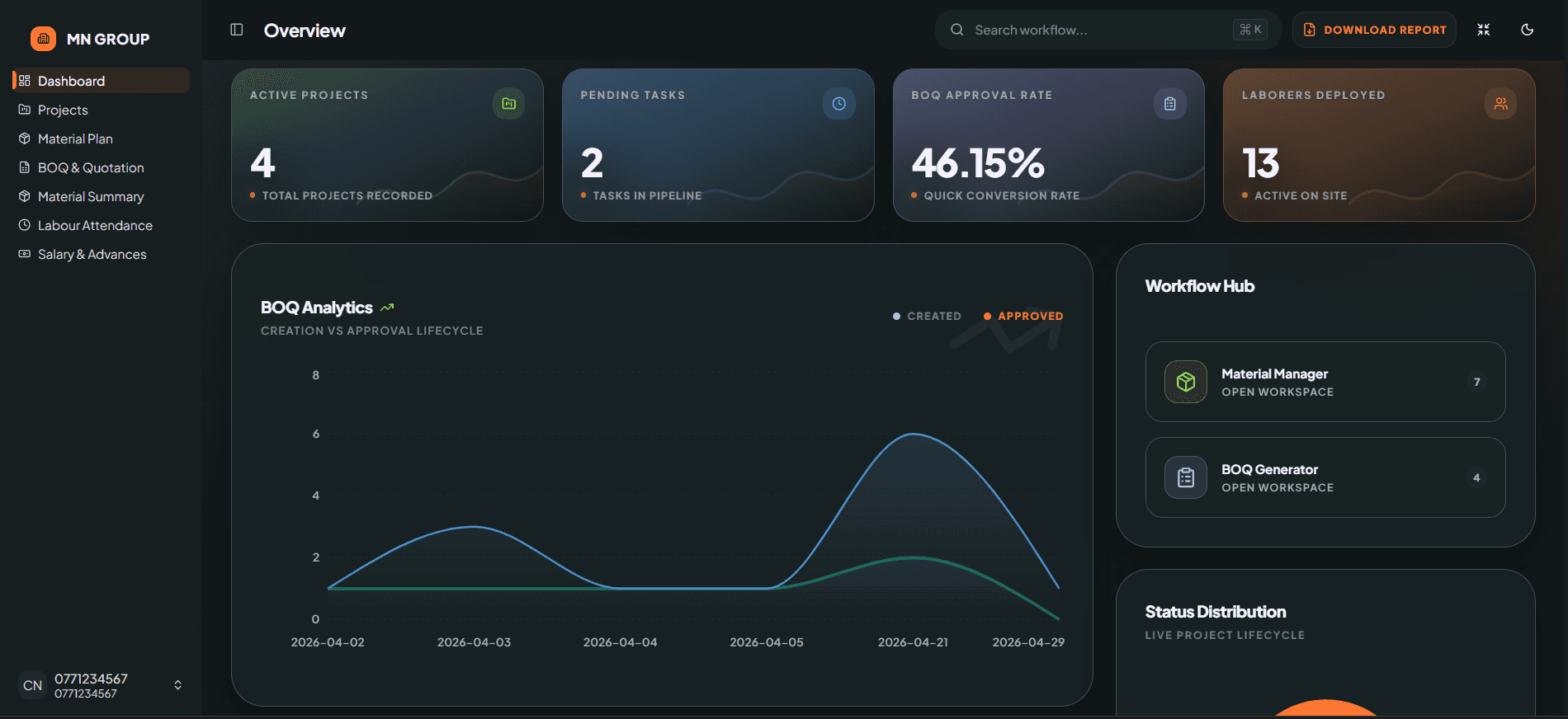 Active Projects Dashboard image