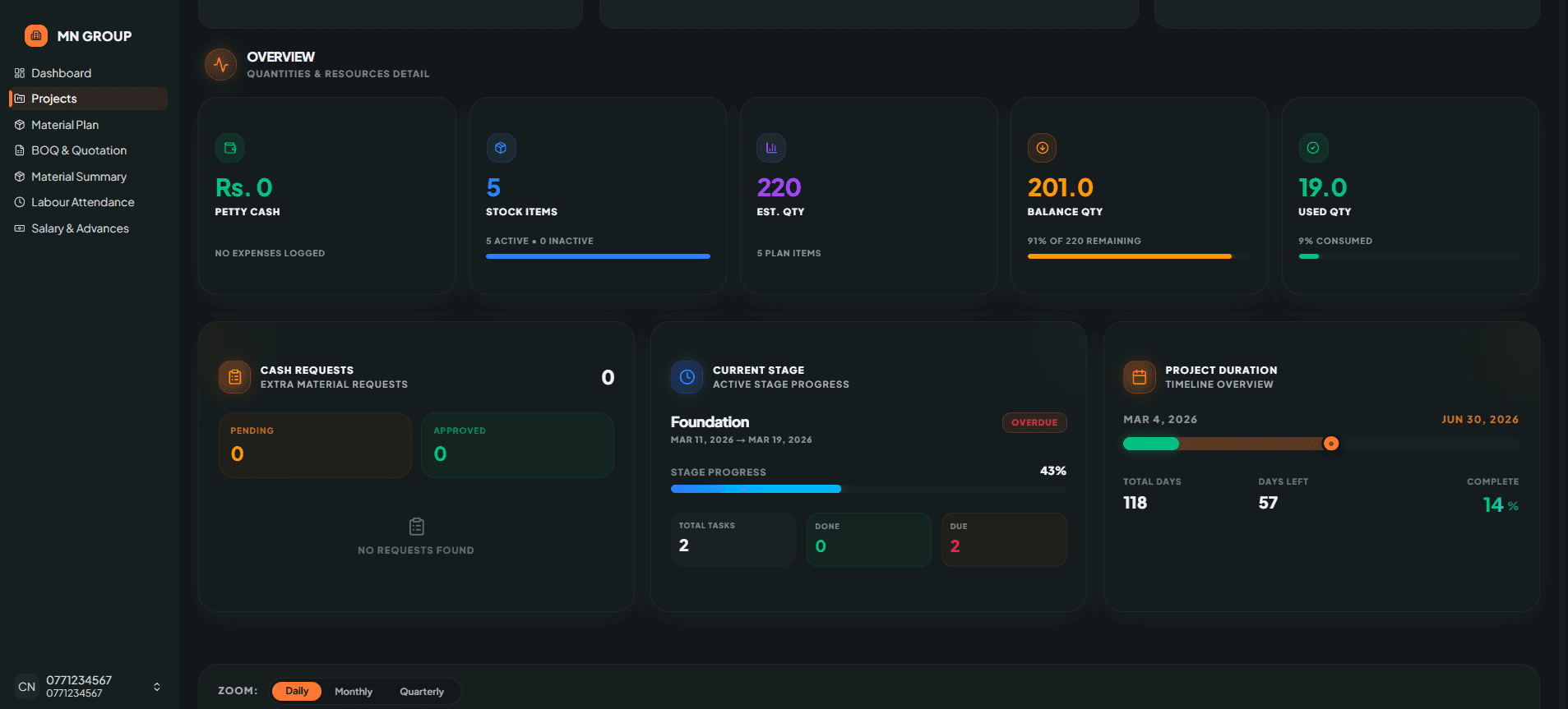 Project Management Dashboard screenshot 5 of 5