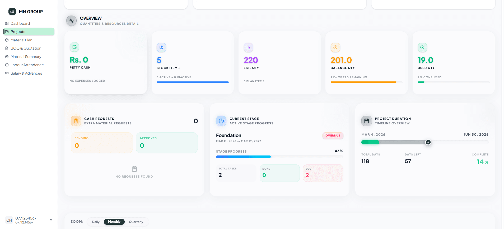 Project Management Dashboard screenshot 3 of 5