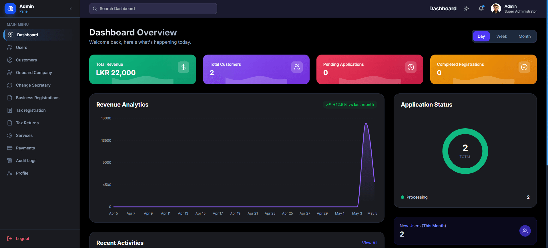 Admin Dashboard Overview screenshot 2 of 2