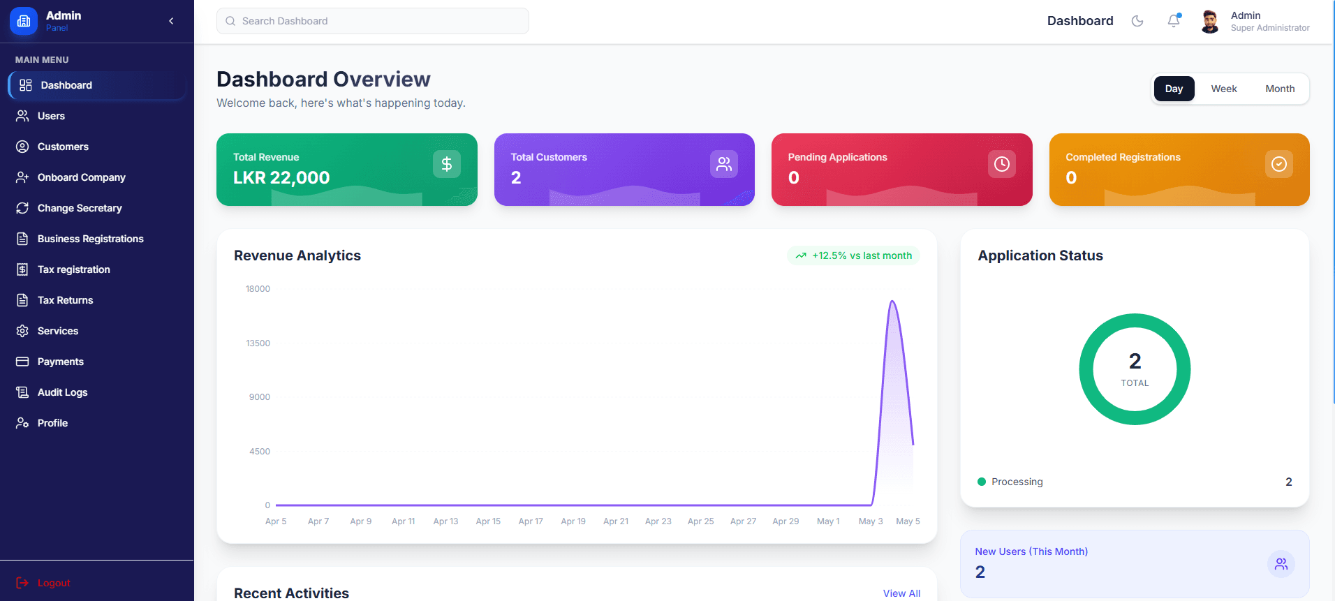 Admin Dashboard Overview screenshot 1 of 2
