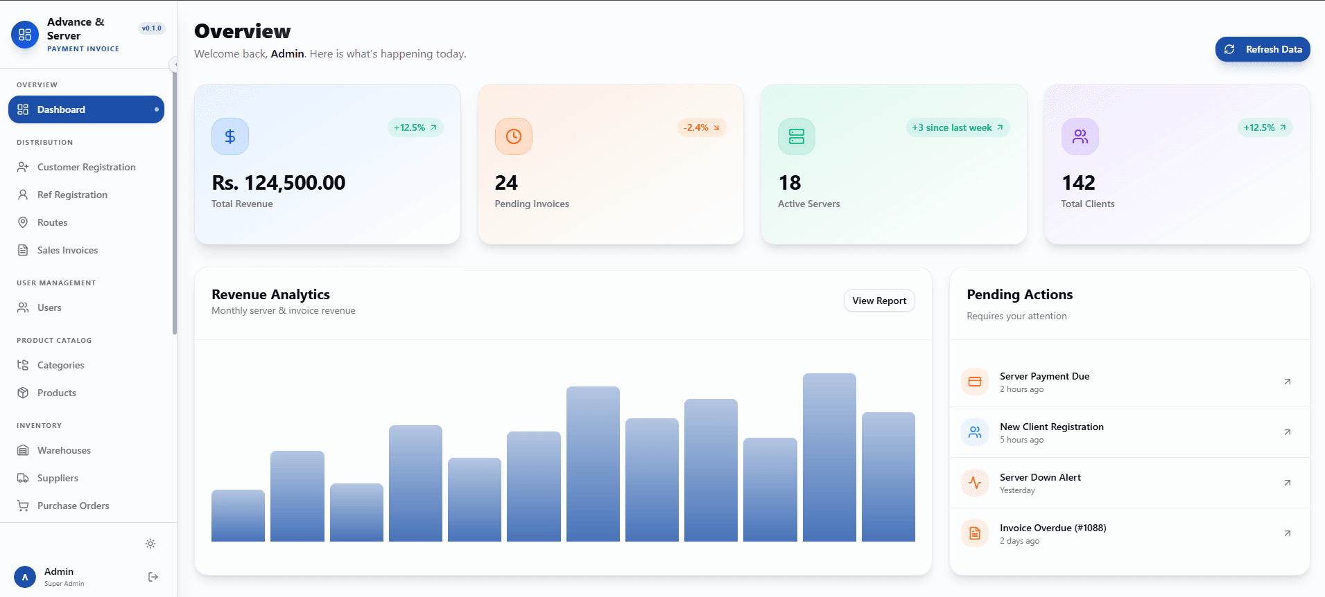 Overview Dashboard image