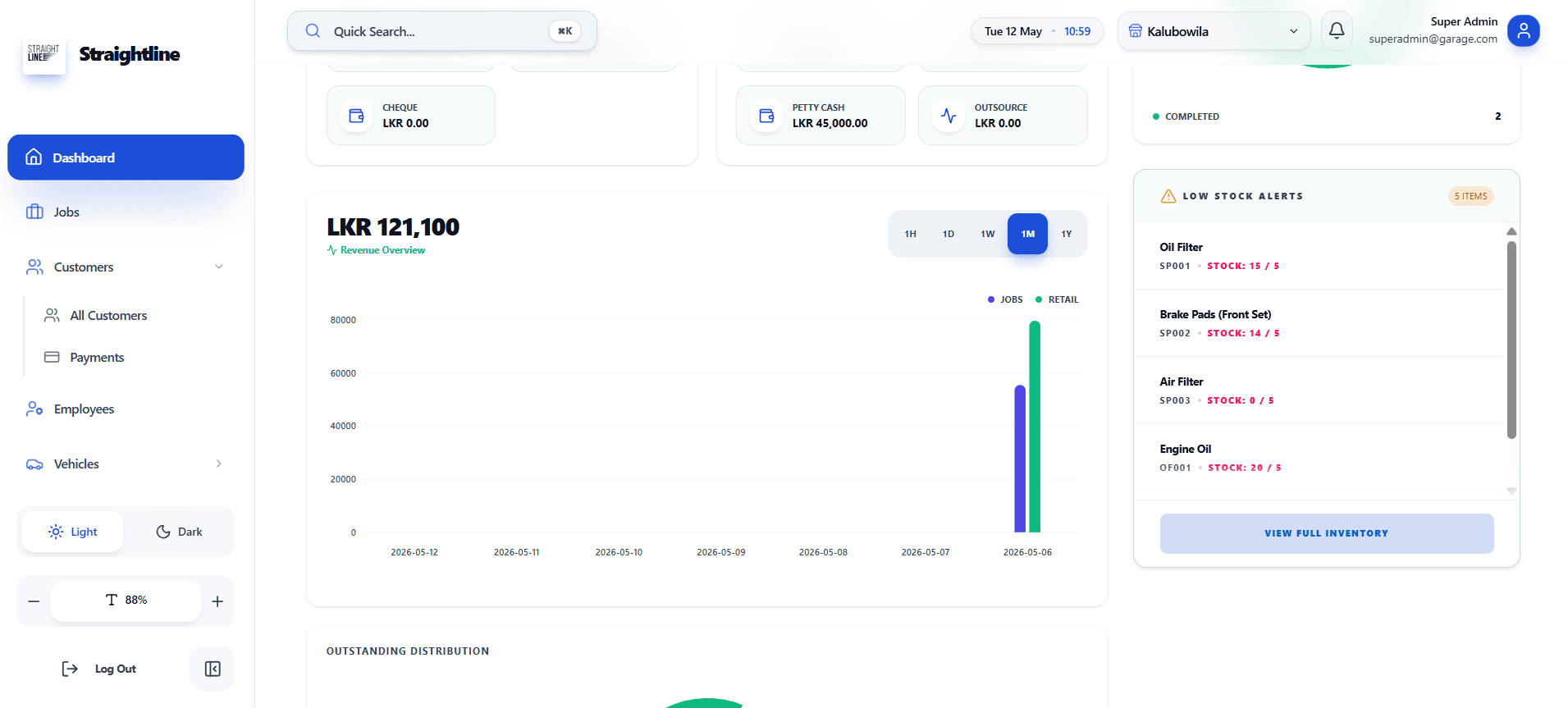 Overview Dashboard screenshot 2 of 3