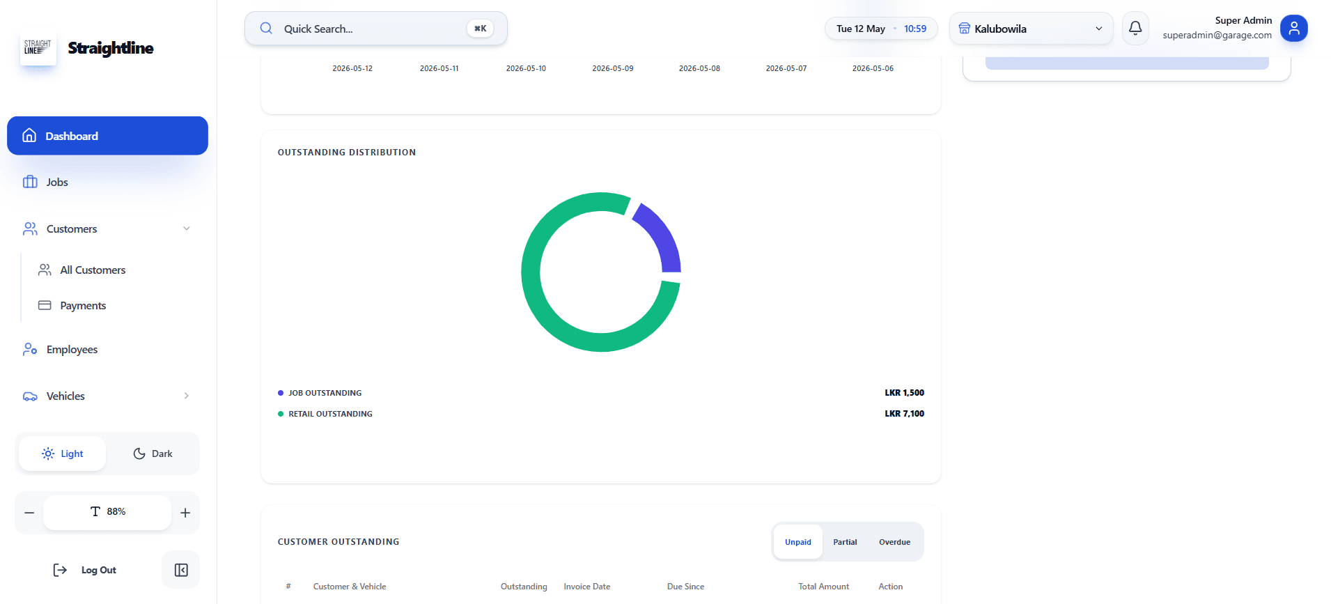 Overview Dashboard screenshot 3 of 3