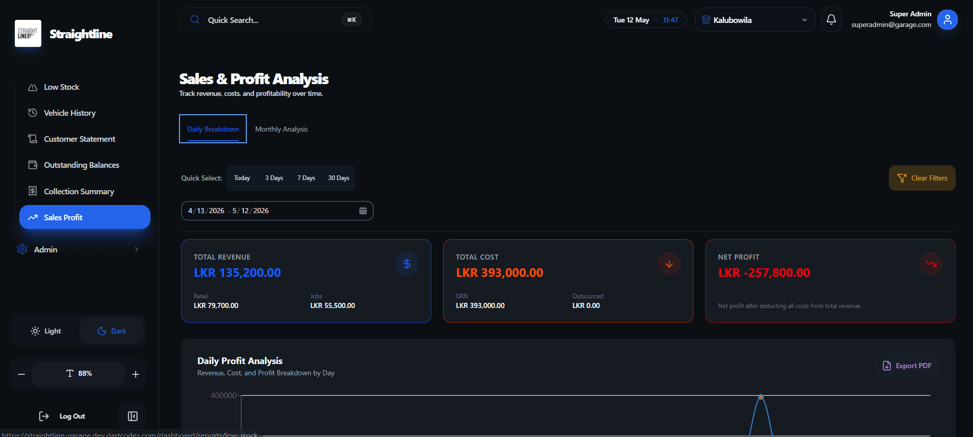 Daily & Profit Analysis screenshot 1 of 3