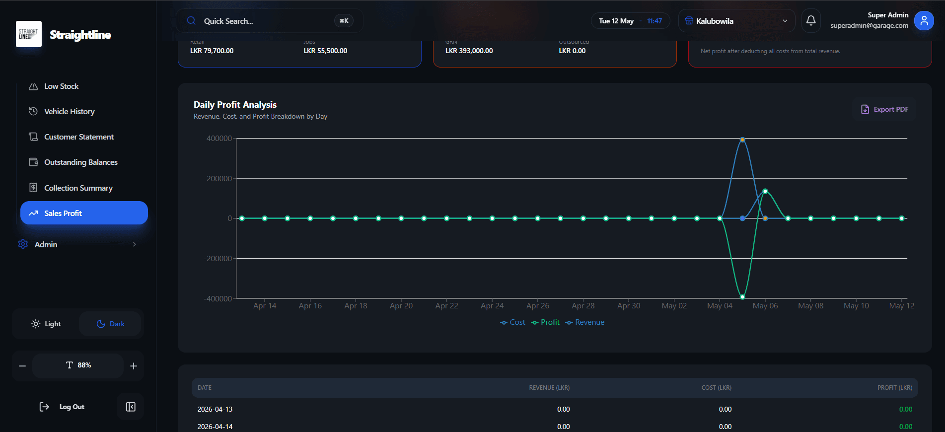 Daily & Profit Analysis screenshot 2 of 3
