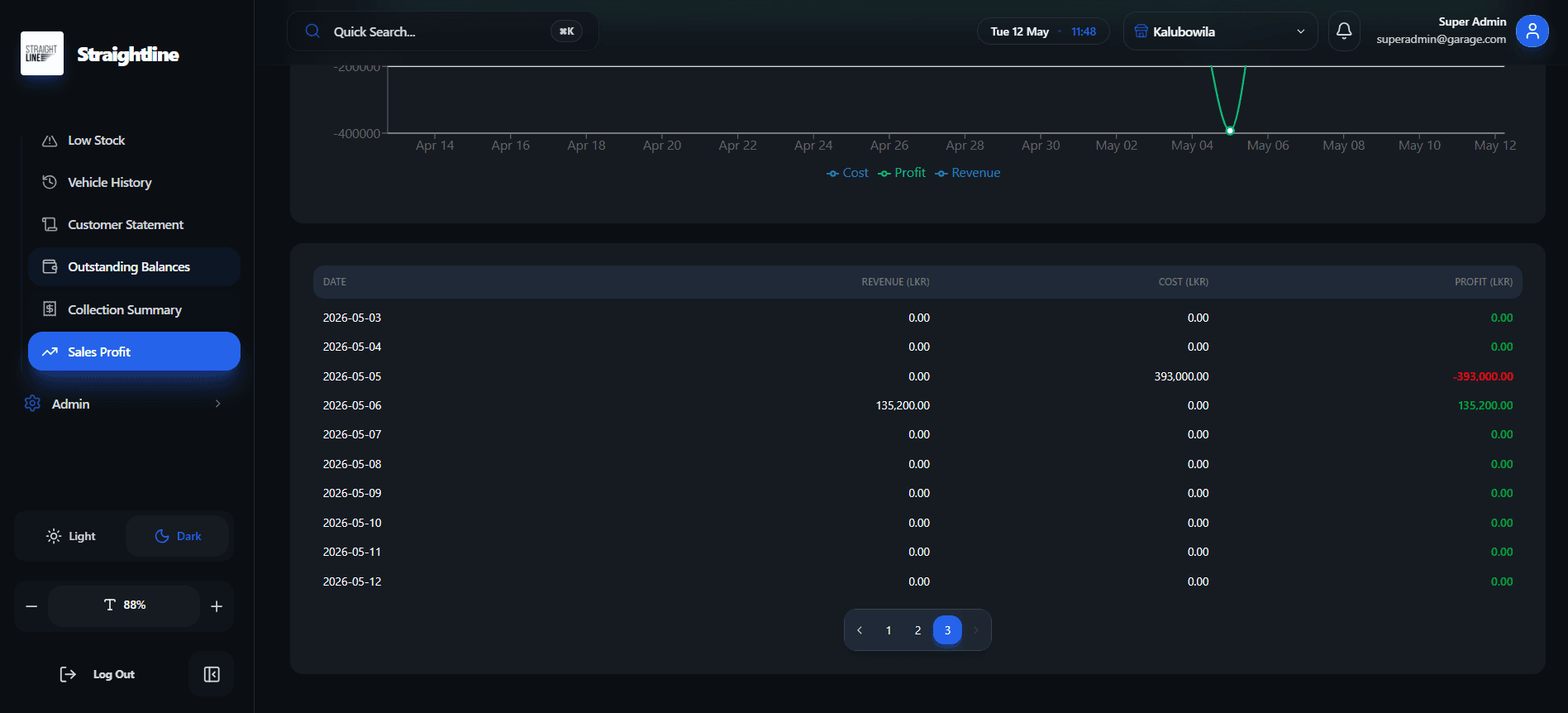Daily & Profit Analysis screenshot 3 of 3