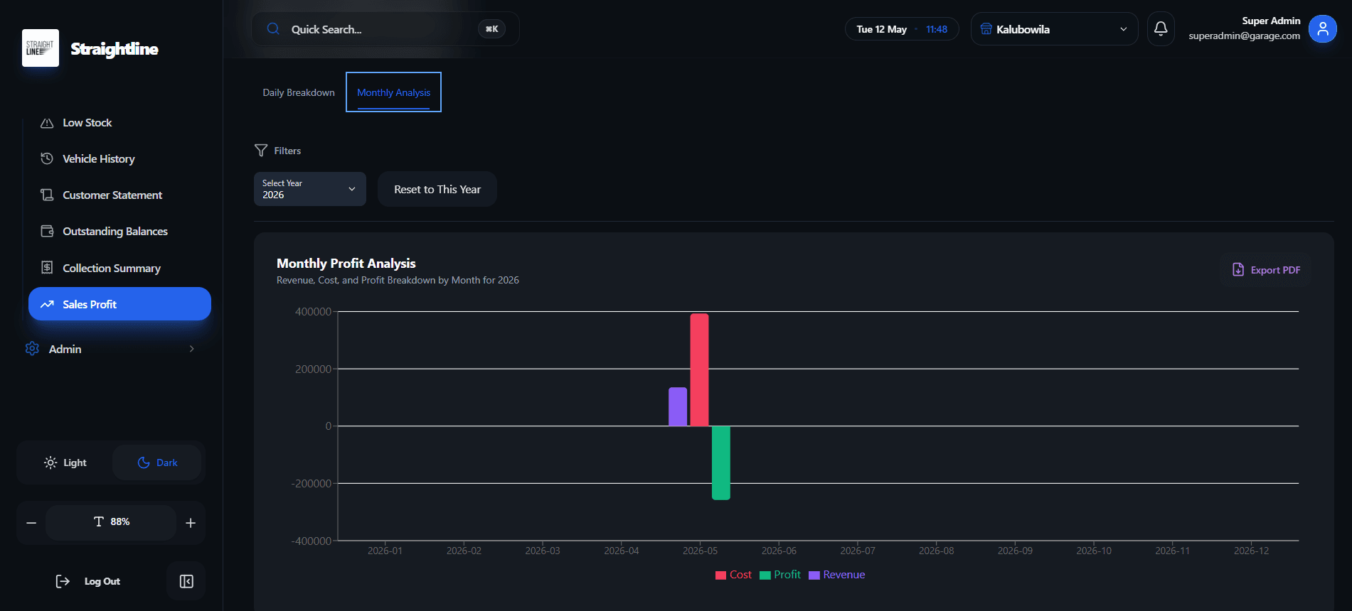 Monthly Profit Analysis screenshot 1 of 2