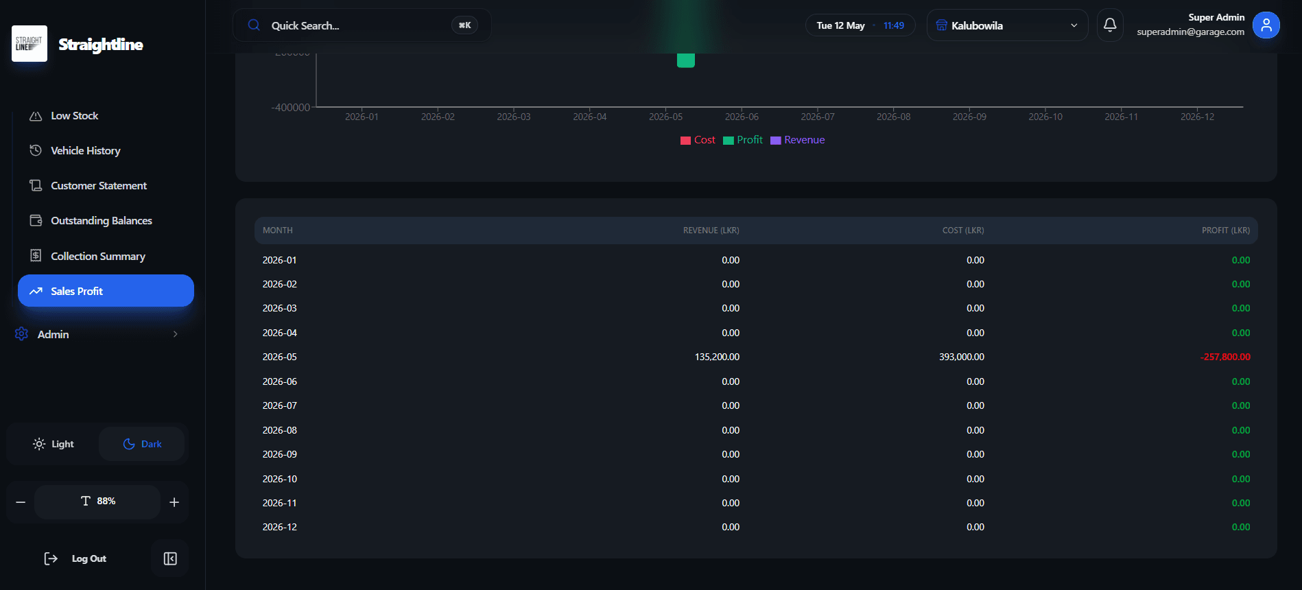 Monthly Profit Analysis screenshot 2 of 2