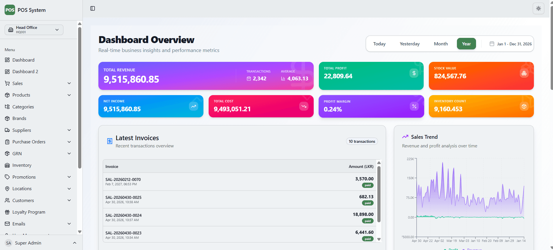 Comprehensive Distributor Analytics Dashboard screenshot 1 of 4