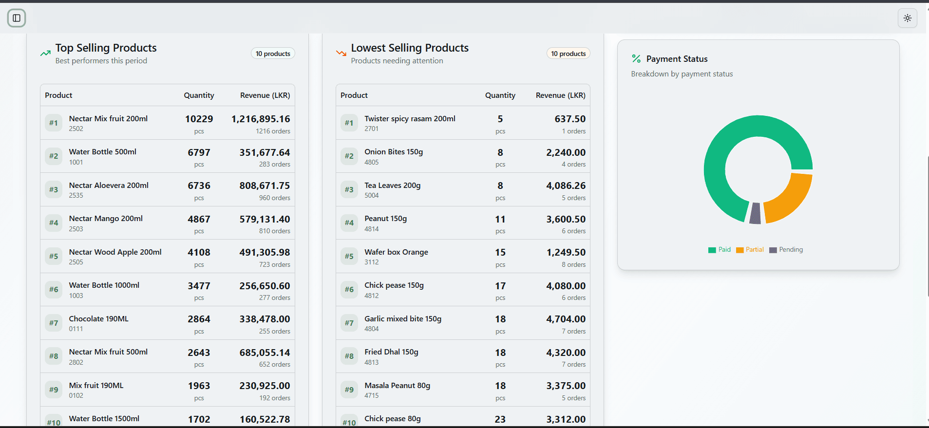 Comprehensive Distributor Analytics Dashboard screenshot 2 of 4