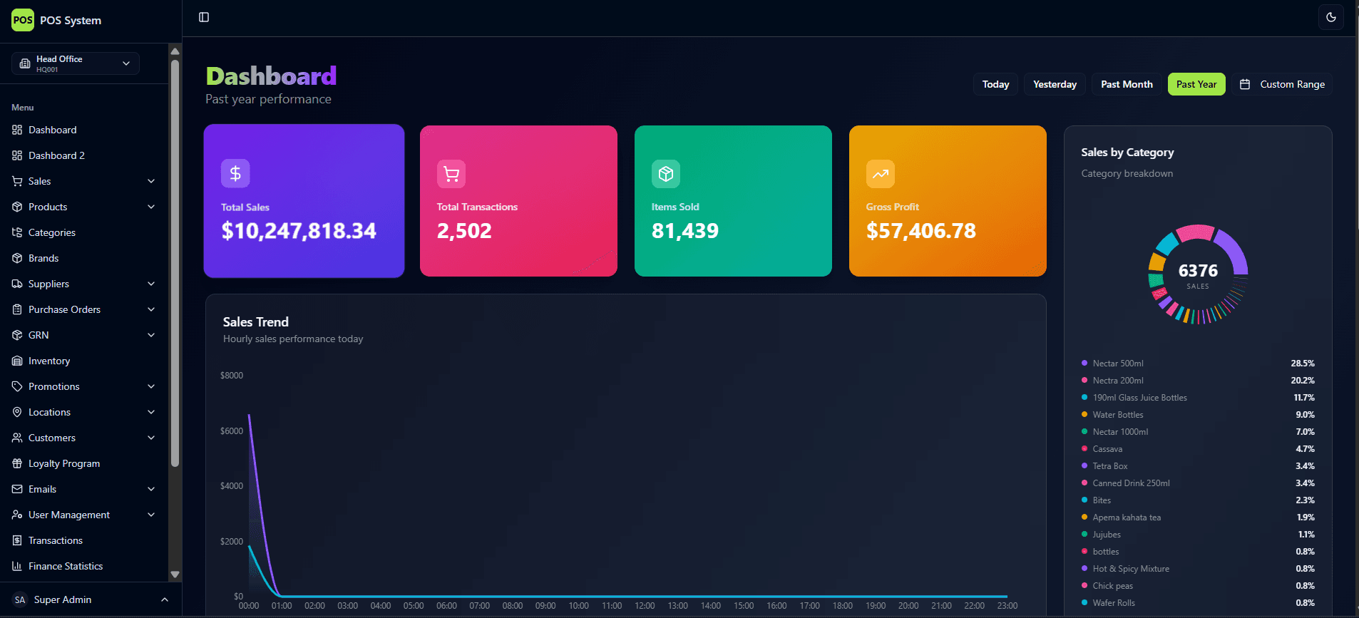 Comprehensive Distributor Analytics Dashboard screenshot 3 of 4
