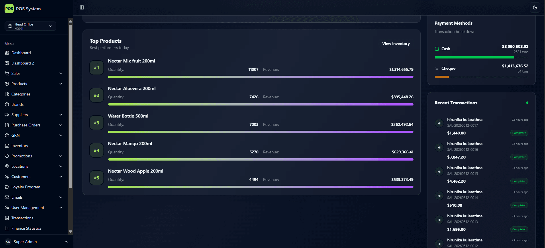 Comprehensive Distributor Analytics Dashboard screenshot 4 of 4