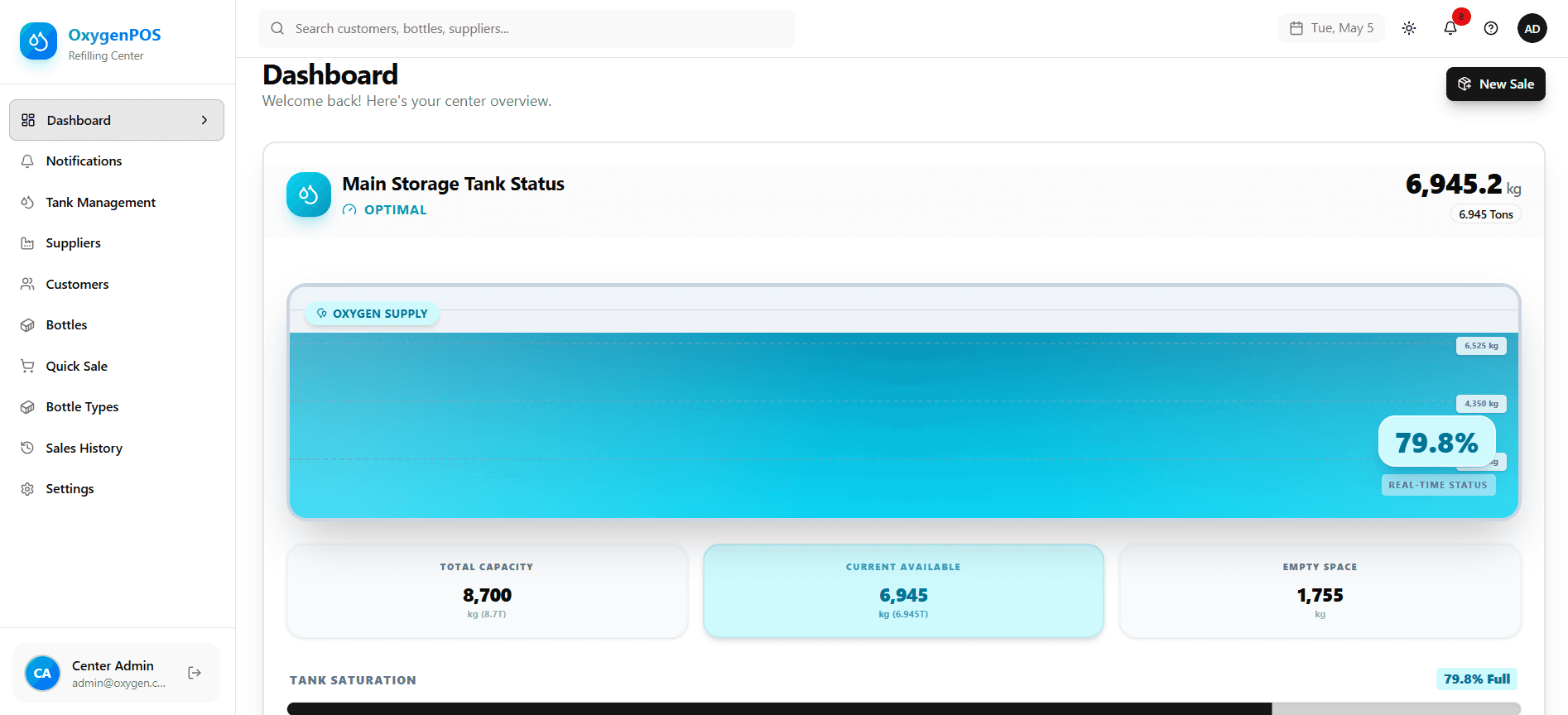 Oxygen POS Dashboard screenshot 1 of 3