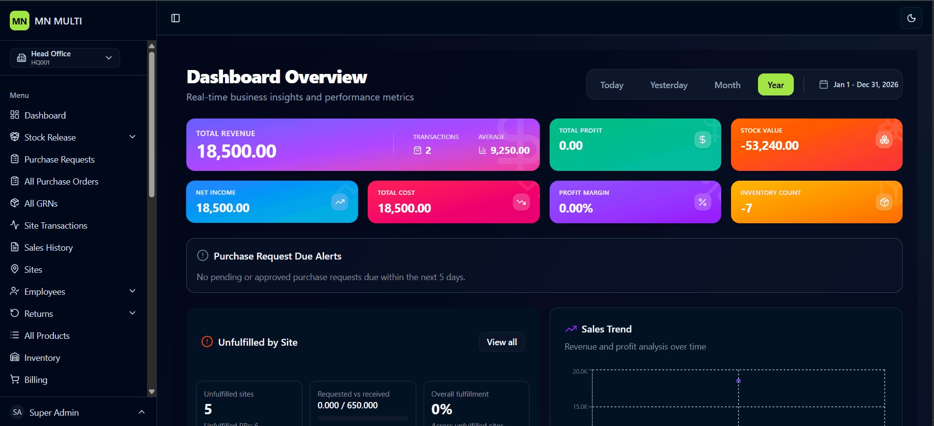 Dashboard Overview screenshot 1 of 3