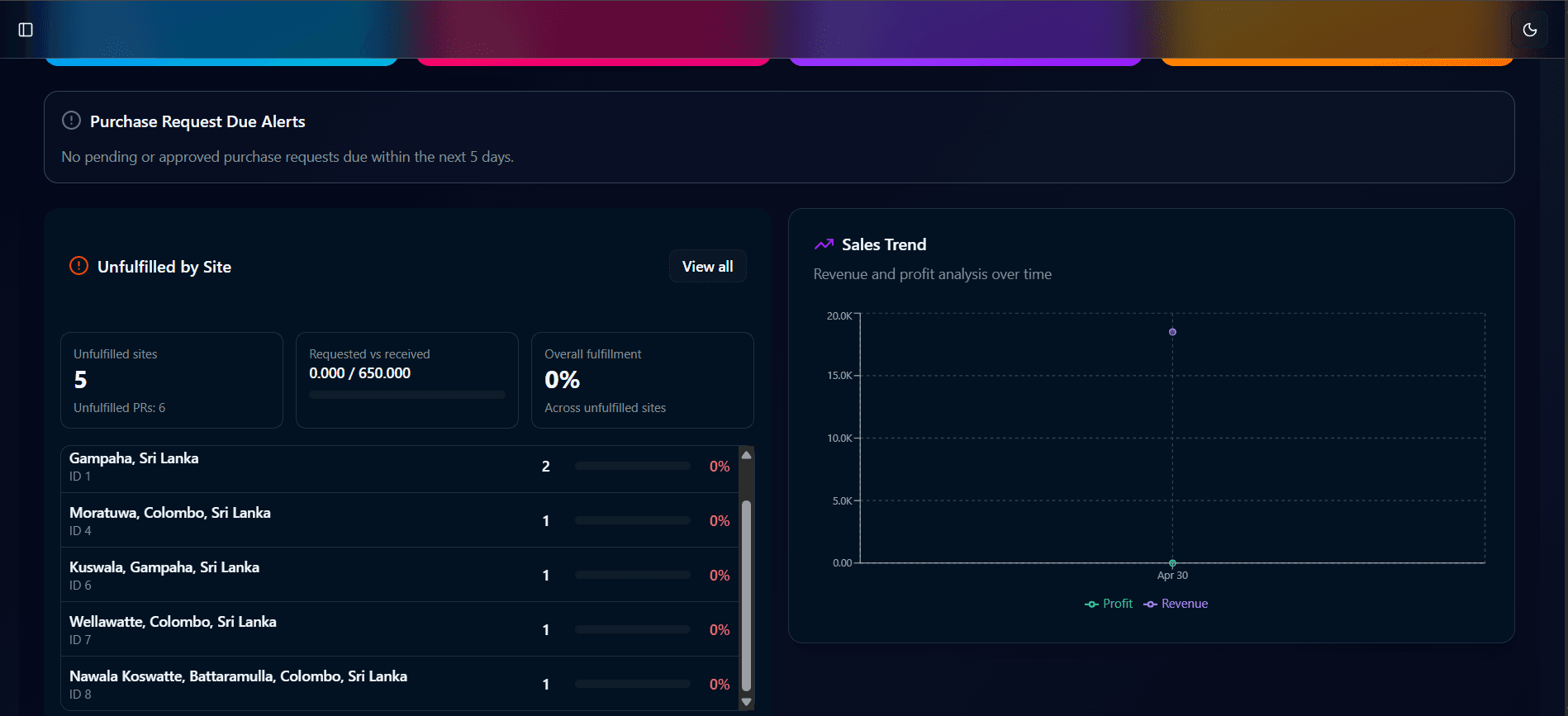 Dashboard Overview screenshot 2 of 3
